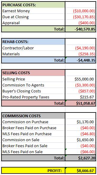 The 16-Bid House Financials