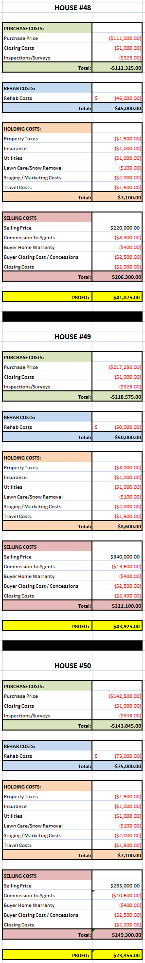 Houses #48-50 Estimates