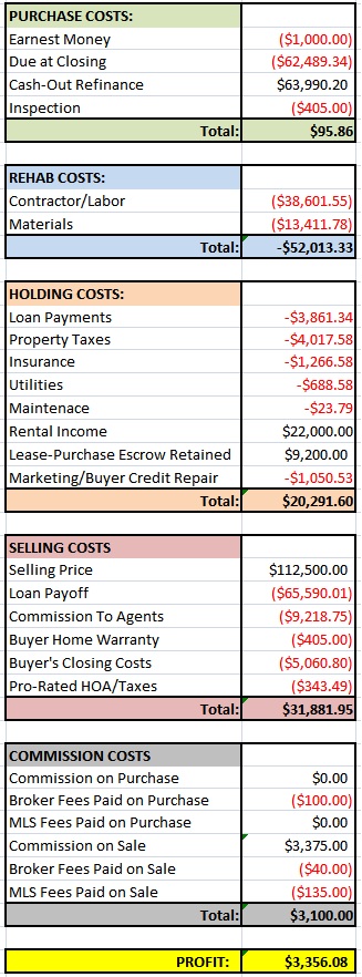 Corn House Financials