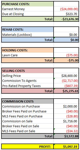 Deja Duplex Financials