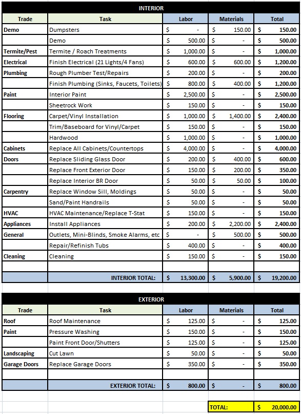 Preliminary Budget