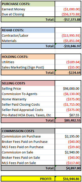 Drought House Financials