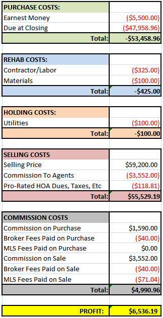 Easy House Financials