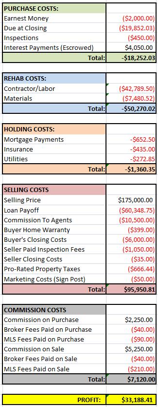 Escher House Financials