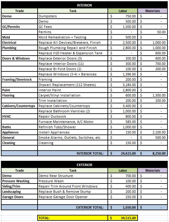 Final Budget