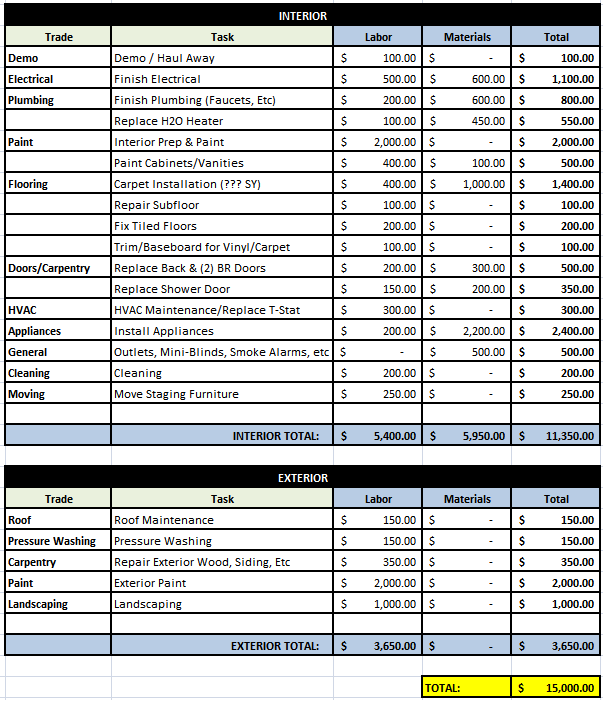 Preliminary Budget