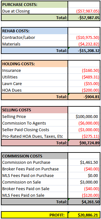 Full House Financials