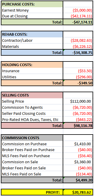 Puzzle House Financials