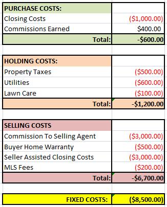 Fixed Costs