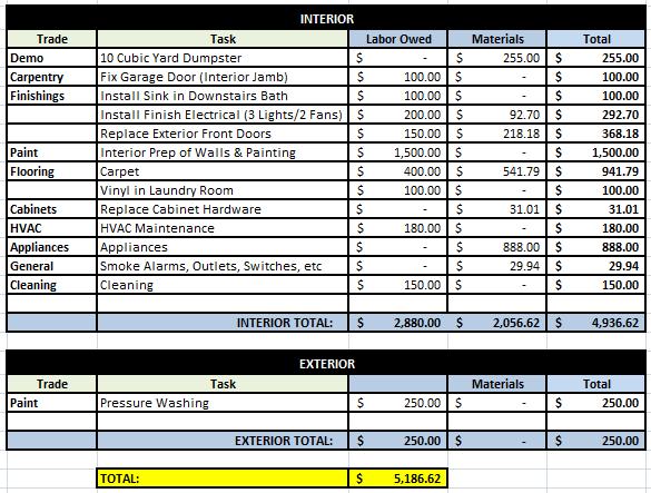 Final Budget