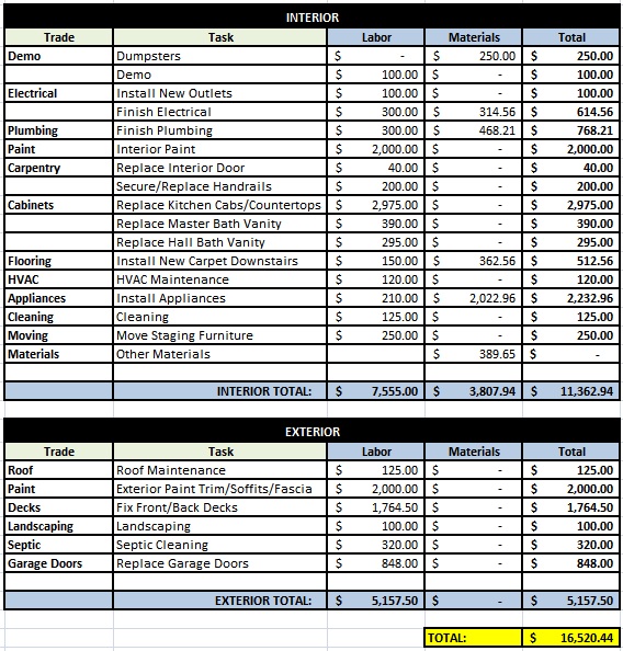 Final Budget