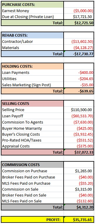 Horsey House Financials