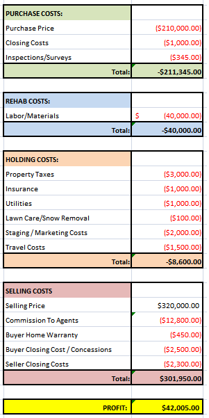 House #51 Estimate