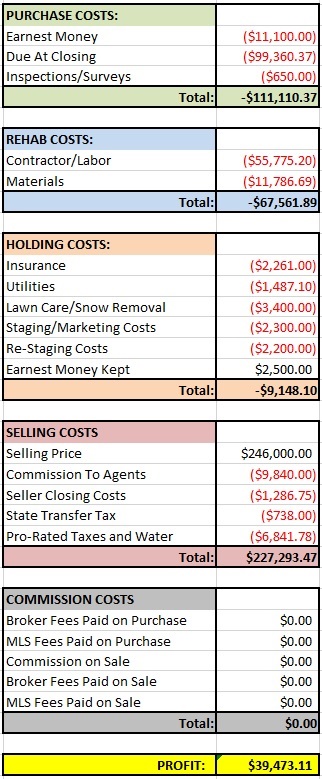 House #48 Financials