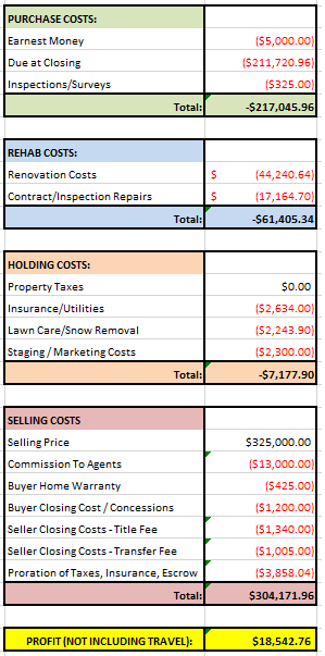 WI-3 House Financials