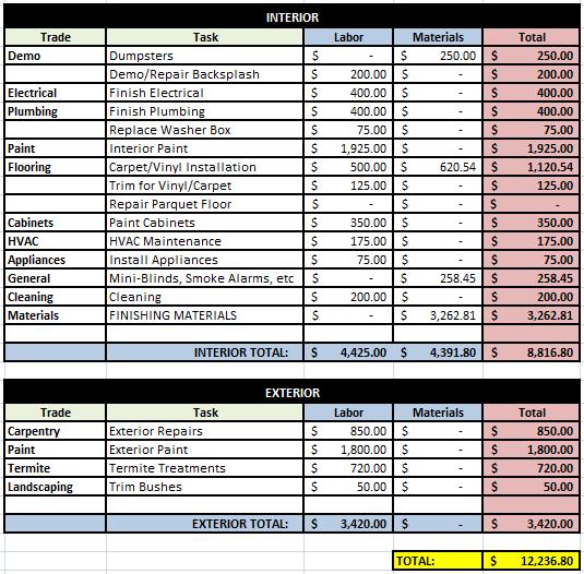 Final Budget