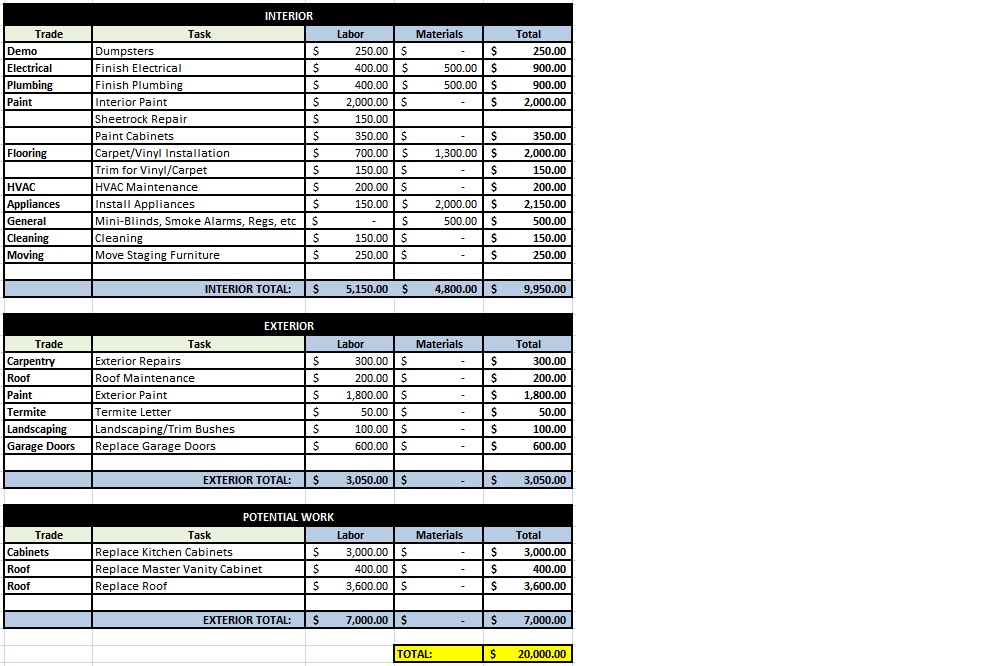 Preliminary Budget