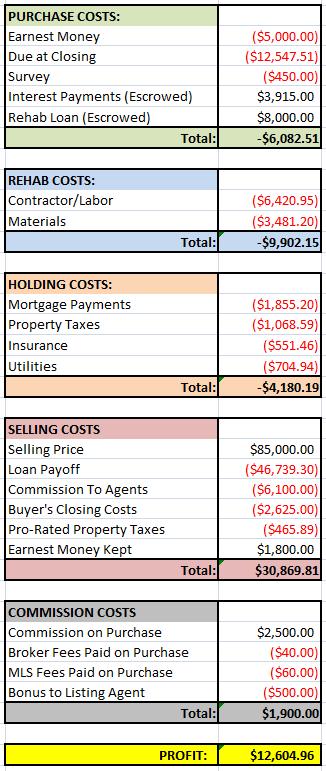 Mini House Financials