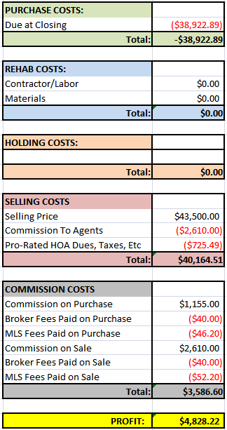 Mirror House Financials