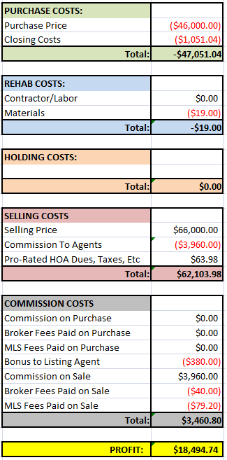 Next Door House Financials