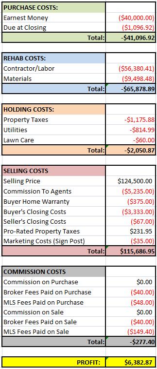 Pine House Financials