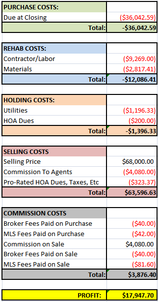 Power House Financials