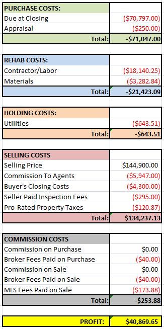 Probate House Financials