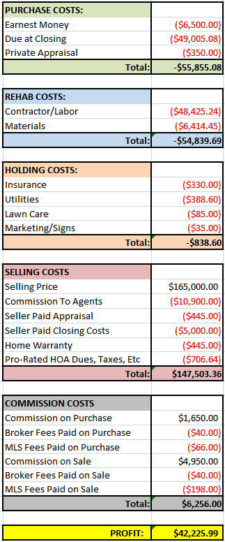 Puzzle House Financials