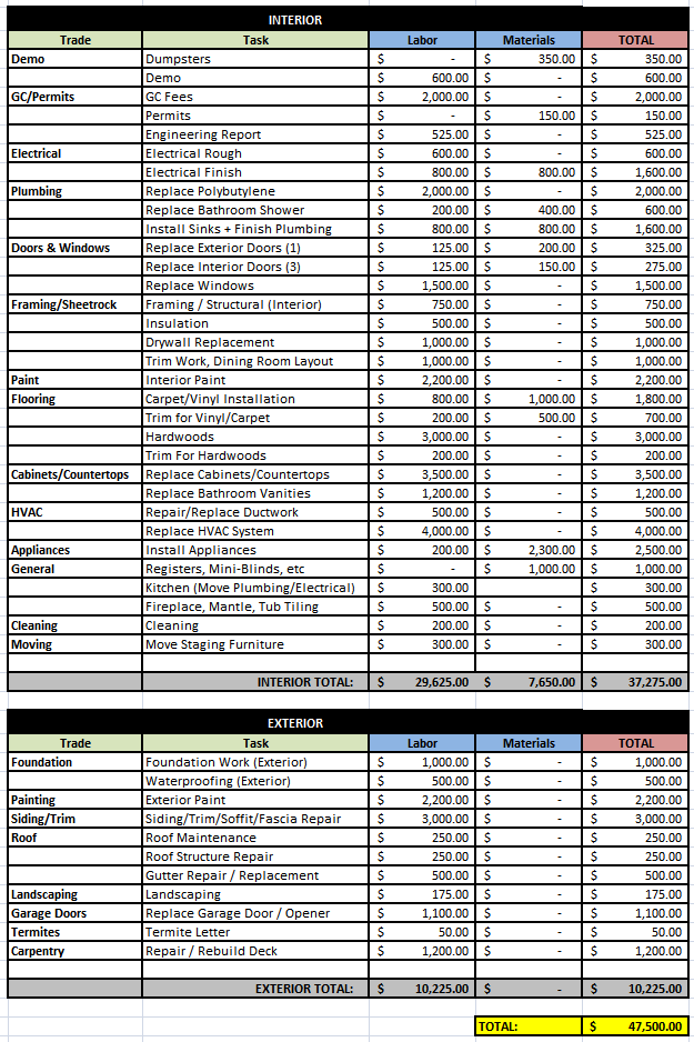 Preliminary Budget