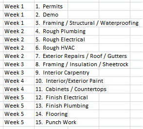 Preliminary Schedule