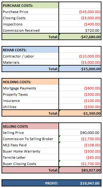 Red Garage House Flip Analysis