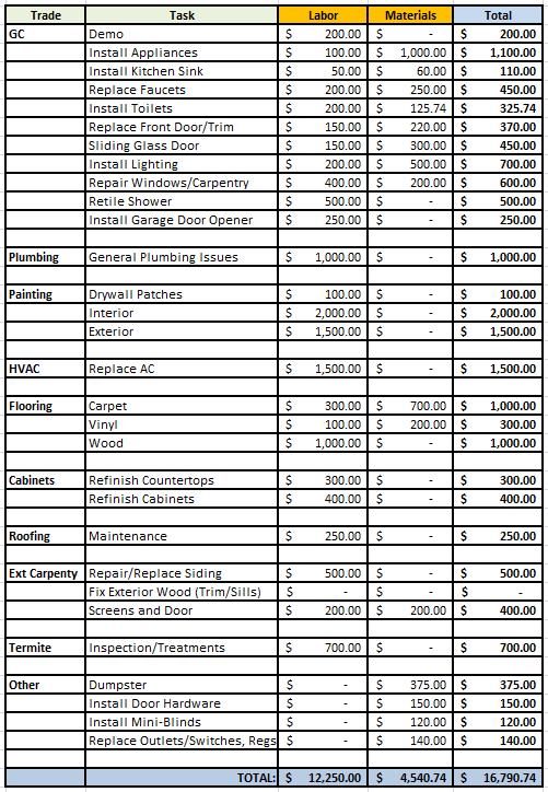 Red Garage House Budget