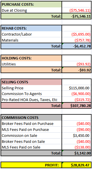 Retail House Financials