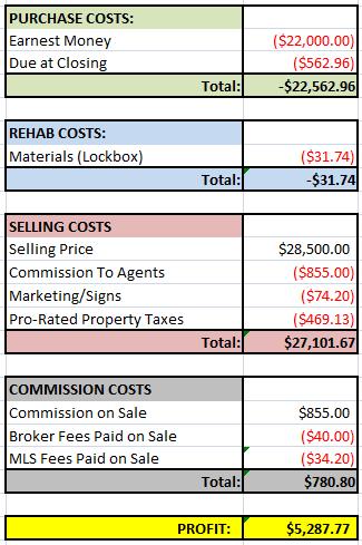 Roach Duplex Financials