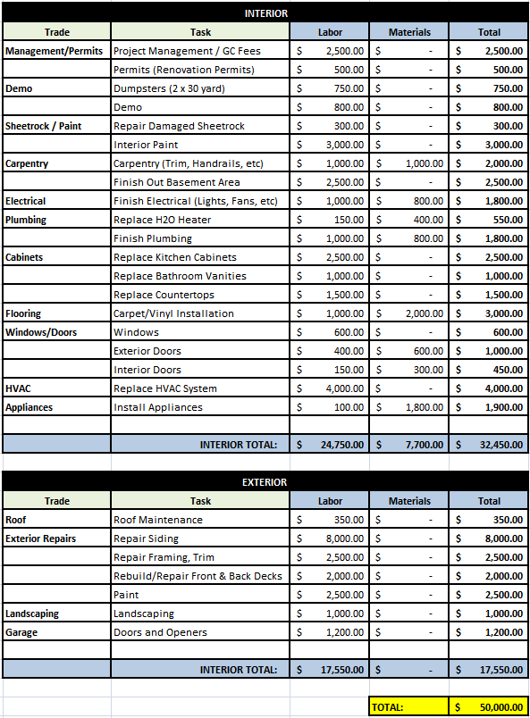 Preliminary Budget