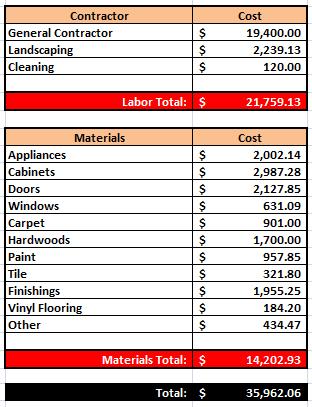 Rehab Breakdown