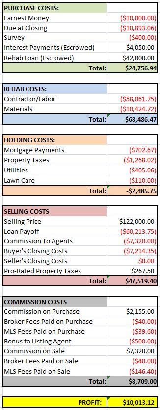 Sunglasses House Financials