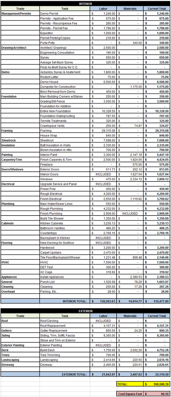 WI-3 House Financials