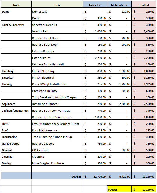 Preliminary Budget