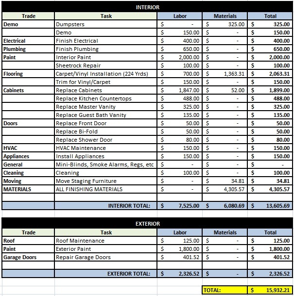 Final Budget