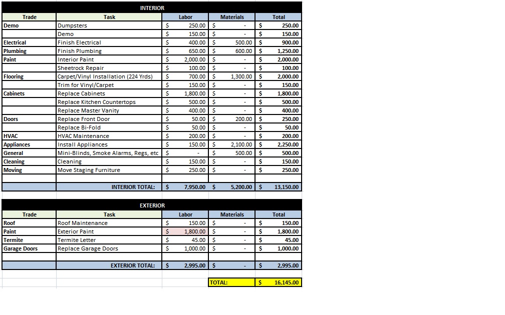 Preliminary Budget