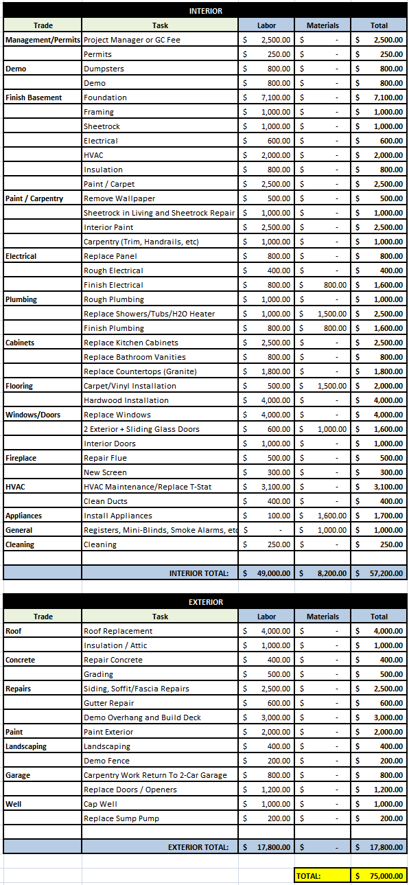 Preliminary Budget