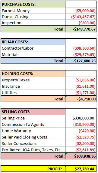 WI-1 House Financials