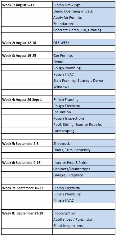 Preliminary Schedule