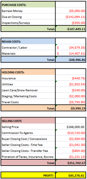 WI-2 House Financials