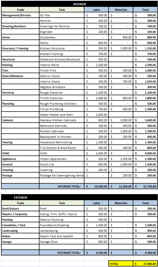 Preliminary Budget