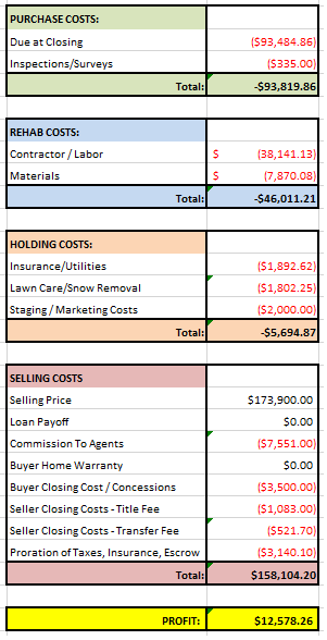 WI-3 House Financials