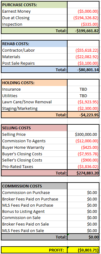 House #46 Financials