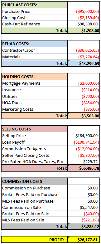 WTF House Financials