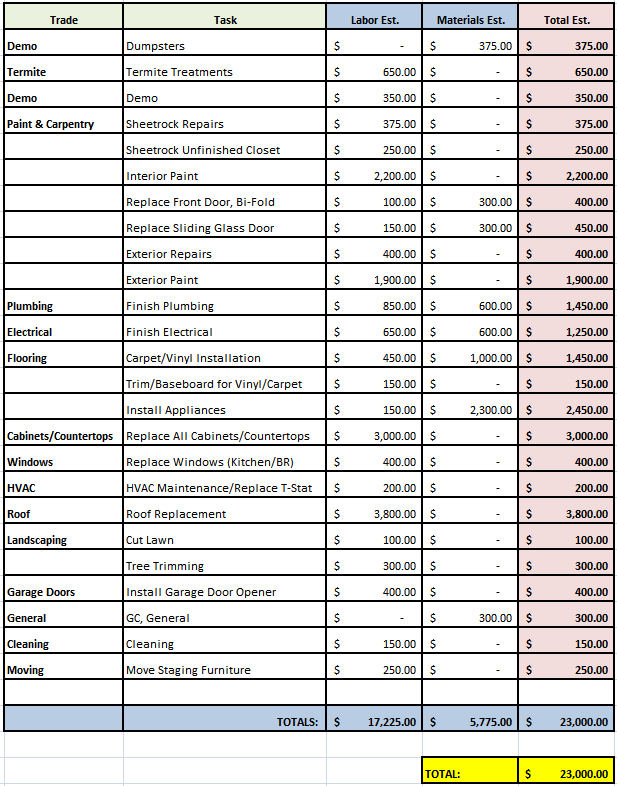 Preliminary Budget